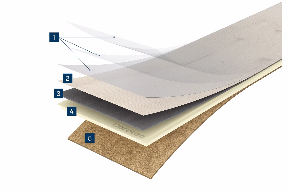 Mehrschichtiger COREtec-Naturals-Aufbau mit Sound-Core-Kern und Korkunterlage