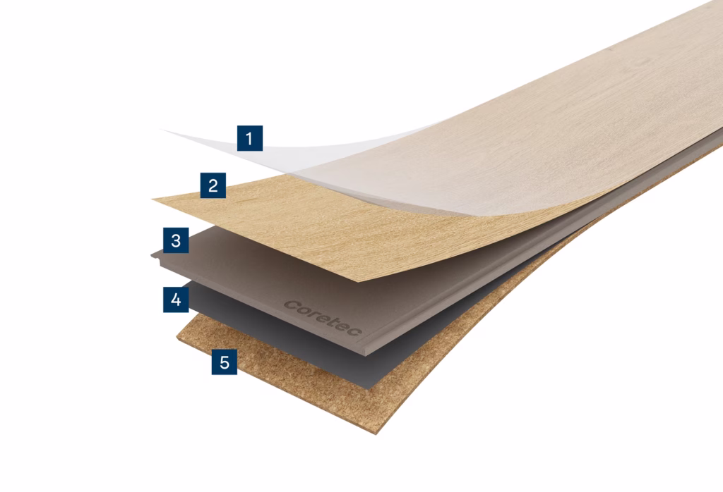 Fünfschichtiger Aufbau von COREtec Tytan mit CERAGUARD-Schutz, Designschicht, Dura Core, Stabilitätsschicht und Korkunterlage